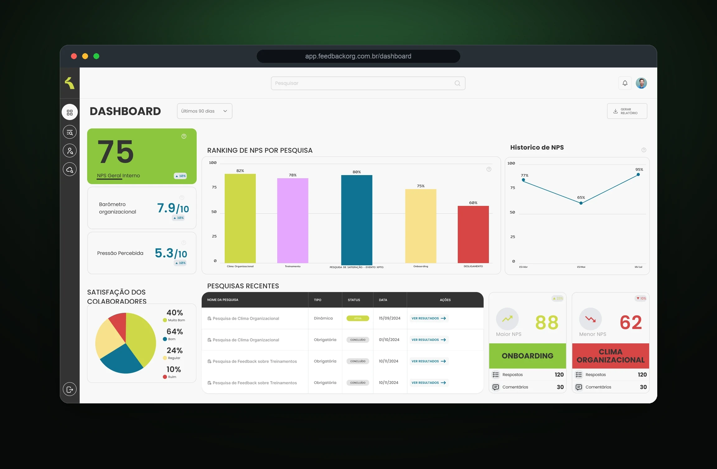 Dashboard de clima do Feedback ORG