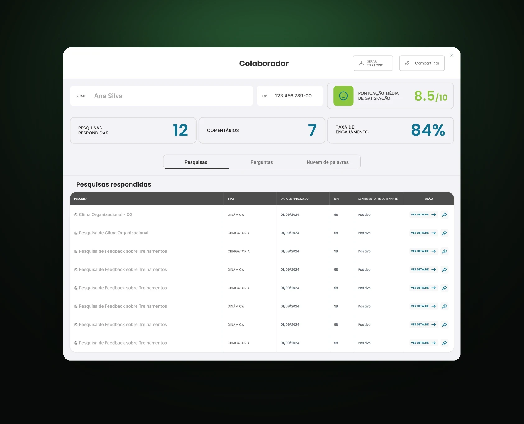 Visão por colaborador do Feedback ORG