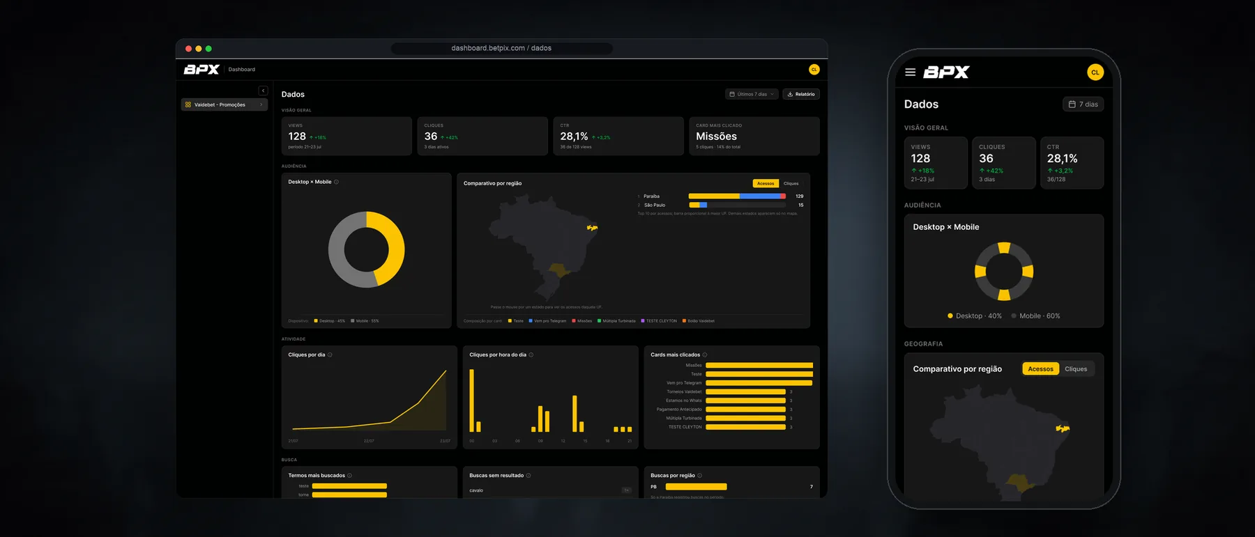 Painel de dados do hub em desktop e mobile